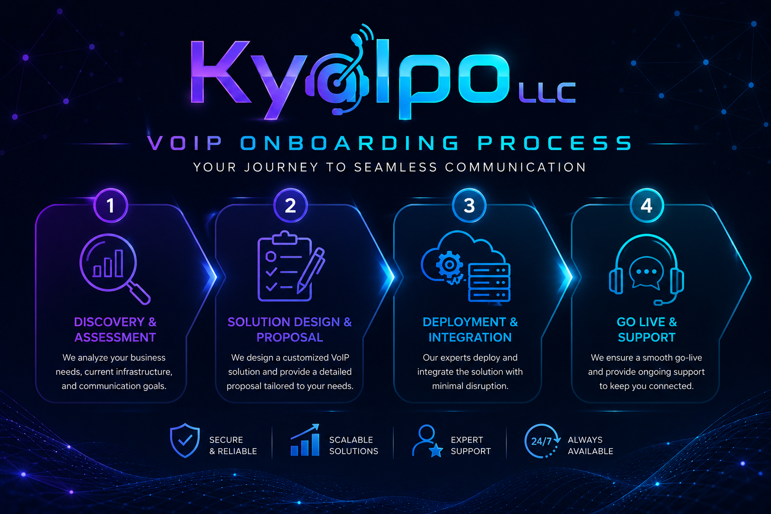 Onboarding Process