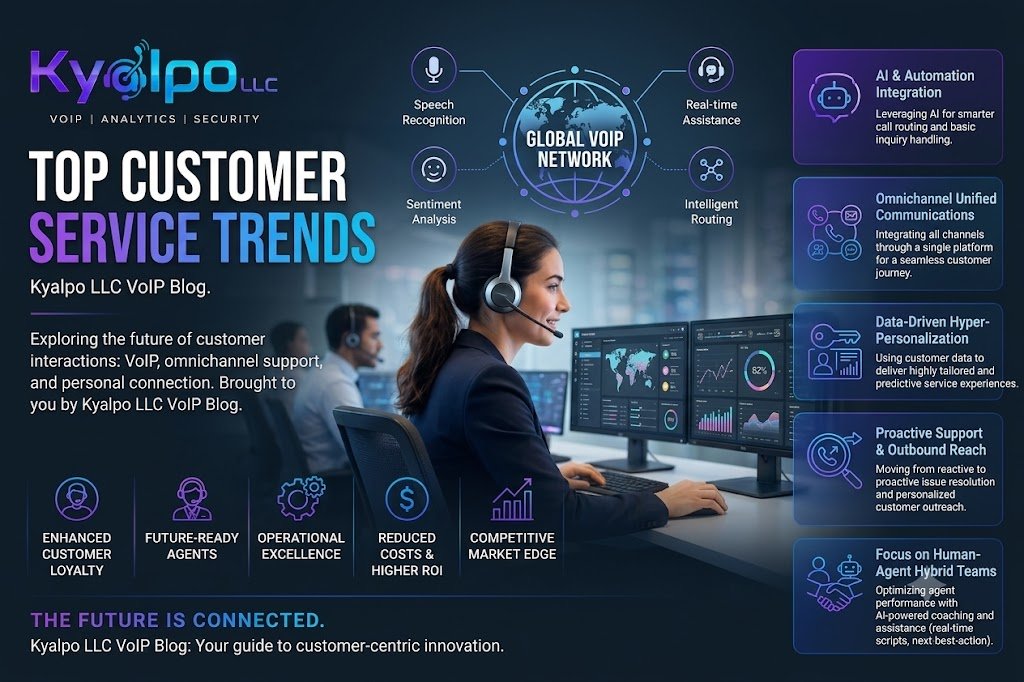 Customer Service Trends