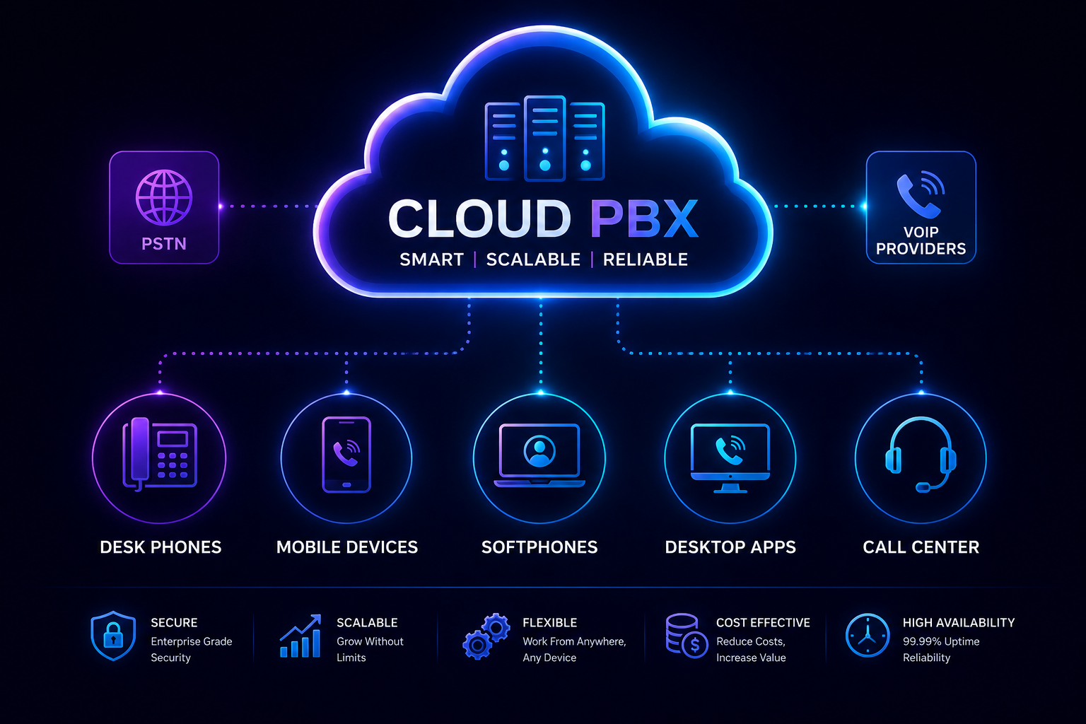 Cloud PBX